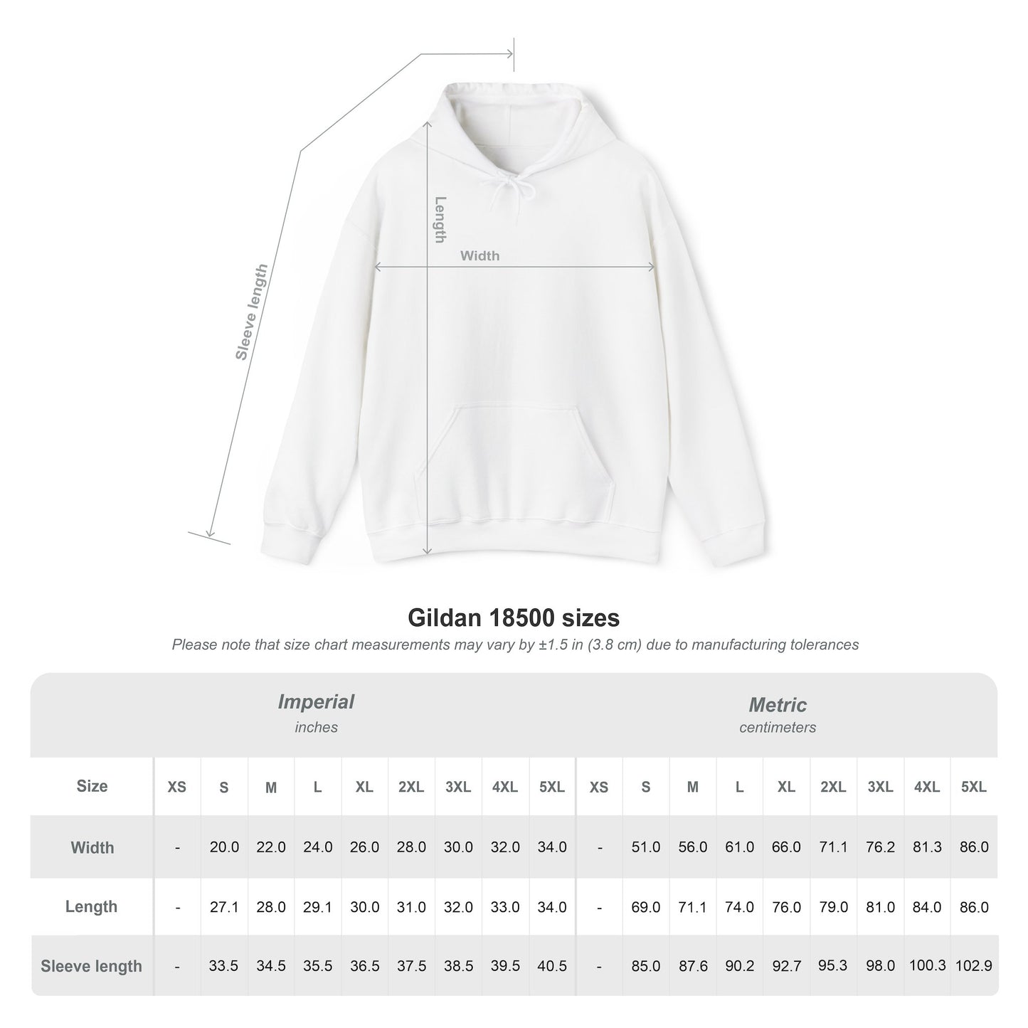 GF-02 Structure Form